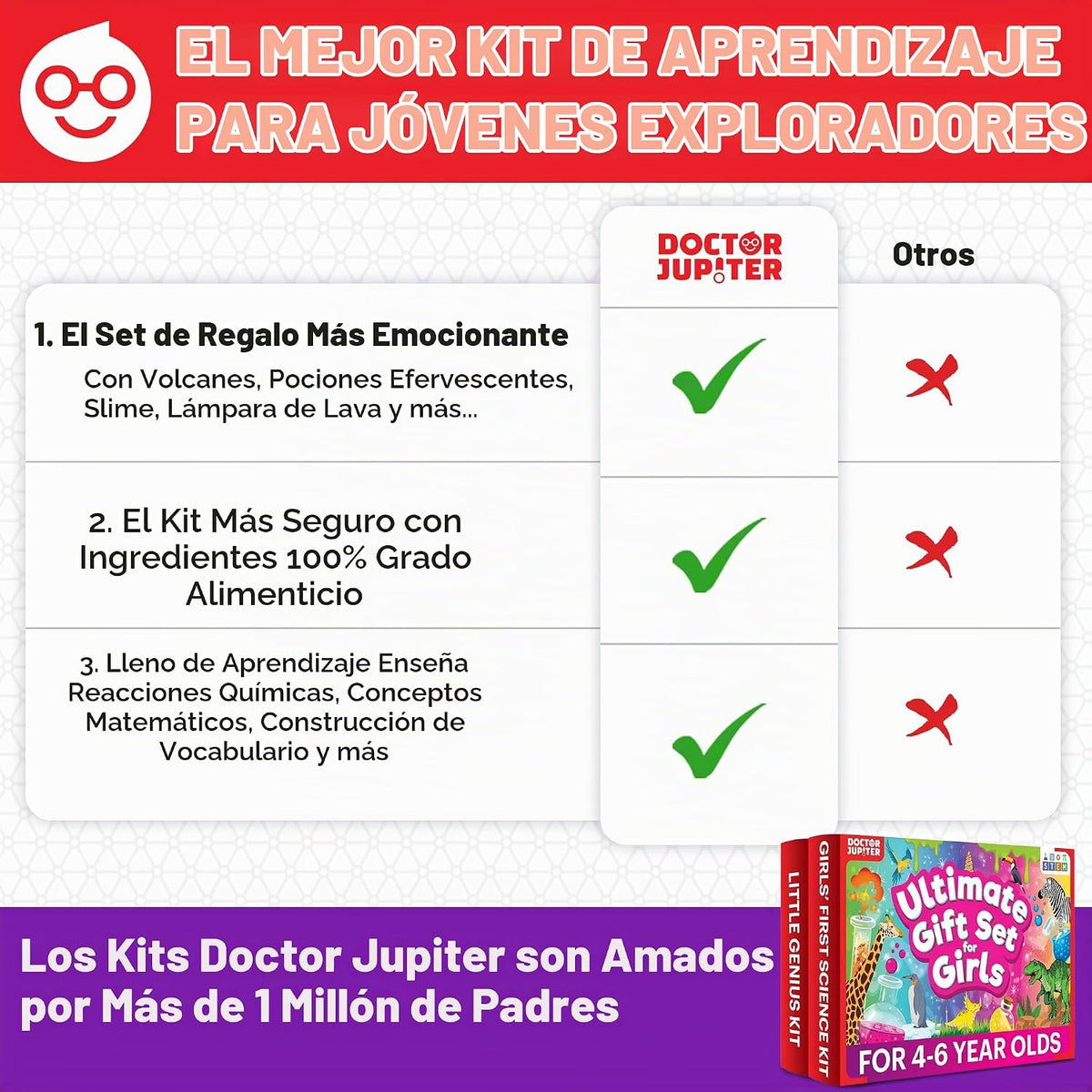 Doctor Jupiter Set de Regalo Definitivo para Niñas | Set de Primer...