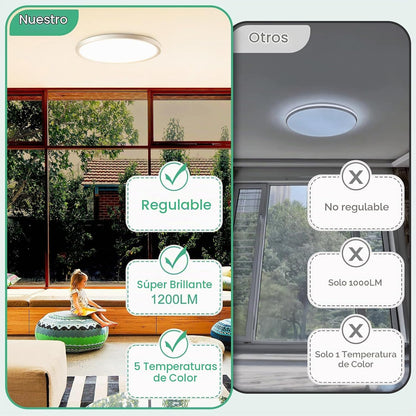 Brightever Lámpara de techo LED de montaje empotrado de 7 pulgadas,...