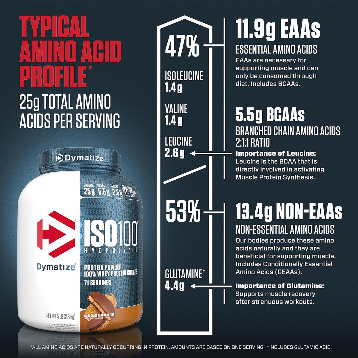 Dymatize Polvo de proteína ISO100, 100% aislado de suero de leche |...