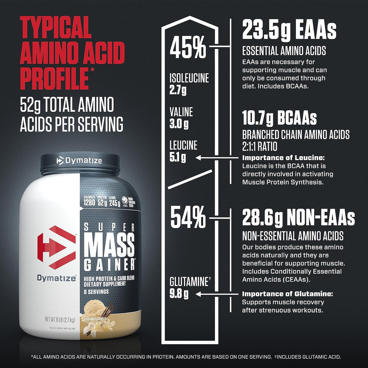 Dymatize Super Mass Gainer Polvo de Proteína, Vainilla Gourmet, 52g...